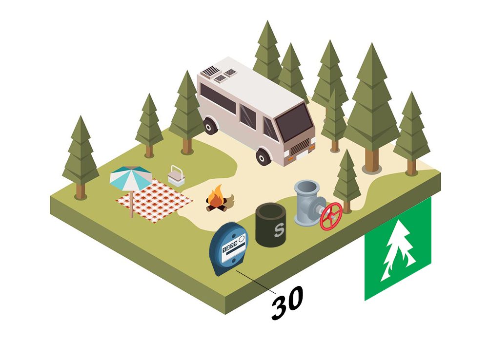 Camp Site - Water, Sewer & Electric 30A